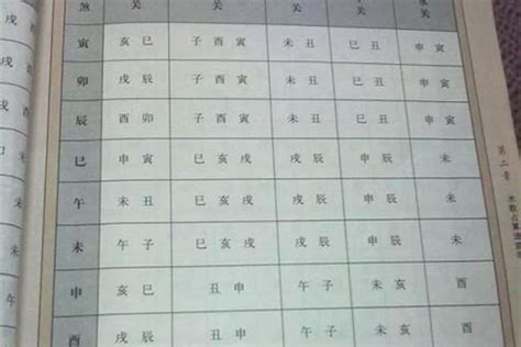 胎息八字|八字基础理论：八字胎元、胎息、身宫推排法